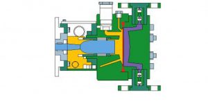 Diaphram-heads-schema